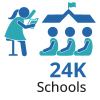 24k+ schools served daily